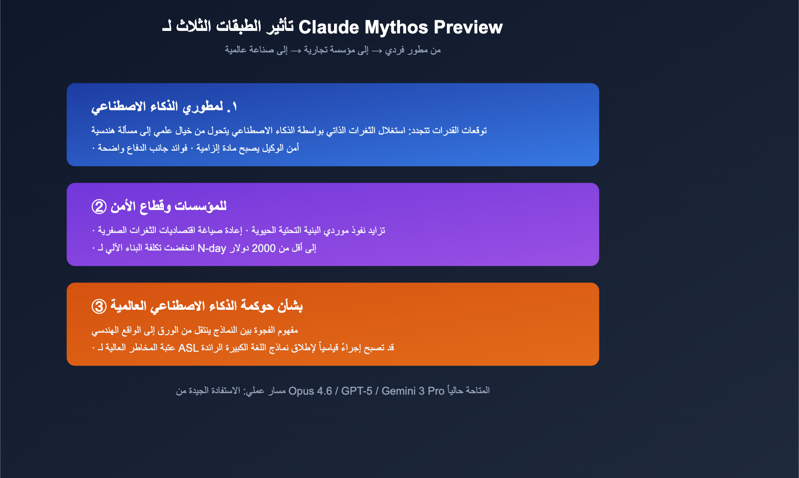 claude-mythos-preview-anthropic-cybersecurity-model-introduction-ar 图示