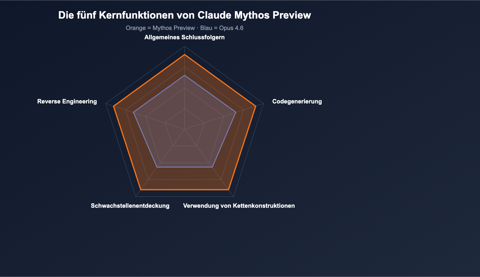 claude-mythos-preview-anthropic-cybersecurity-model-introduction-de 图示