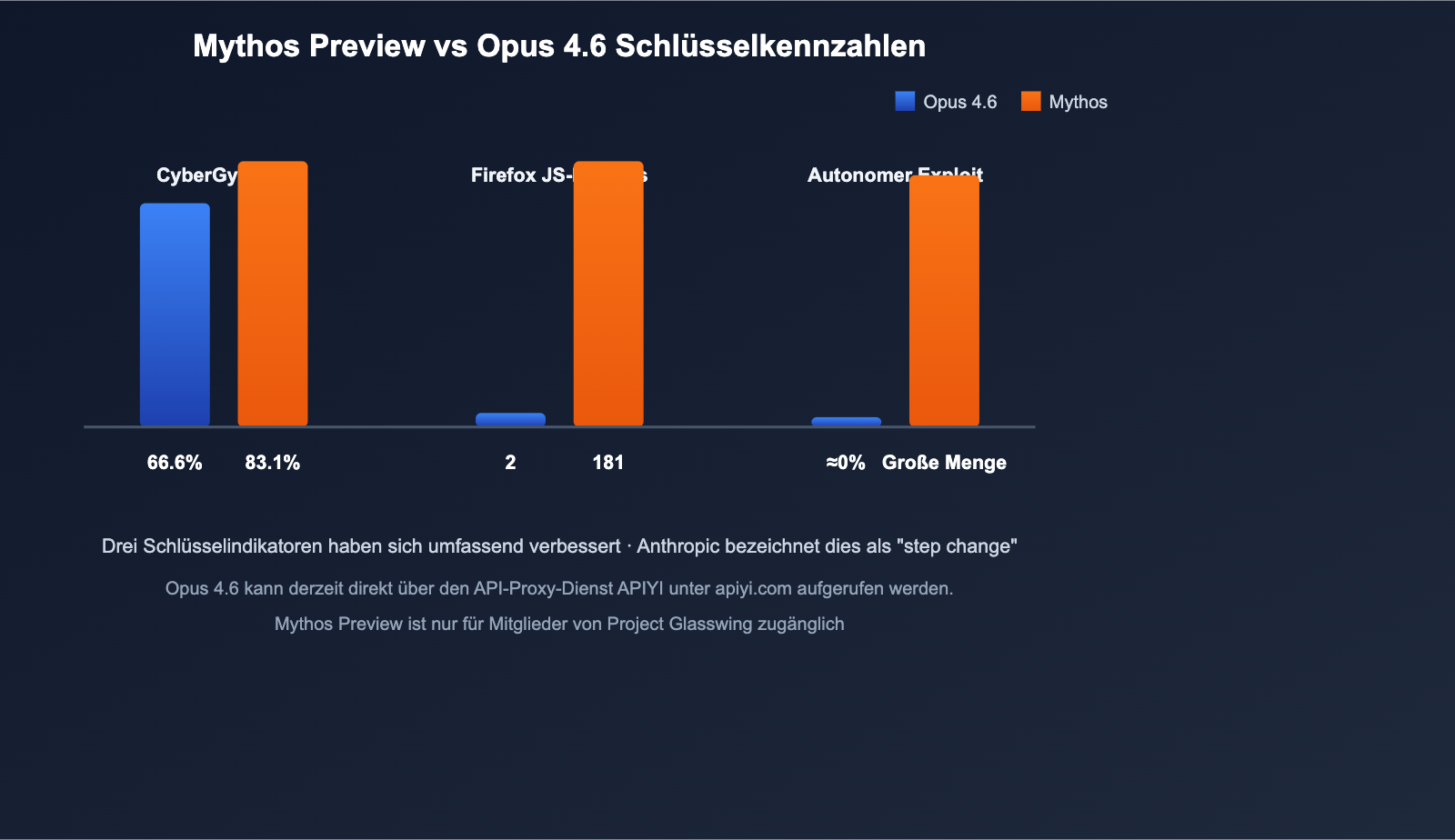 claude-mythos-preview-anthropic-cybersecurity-model-introduction-de 图示
