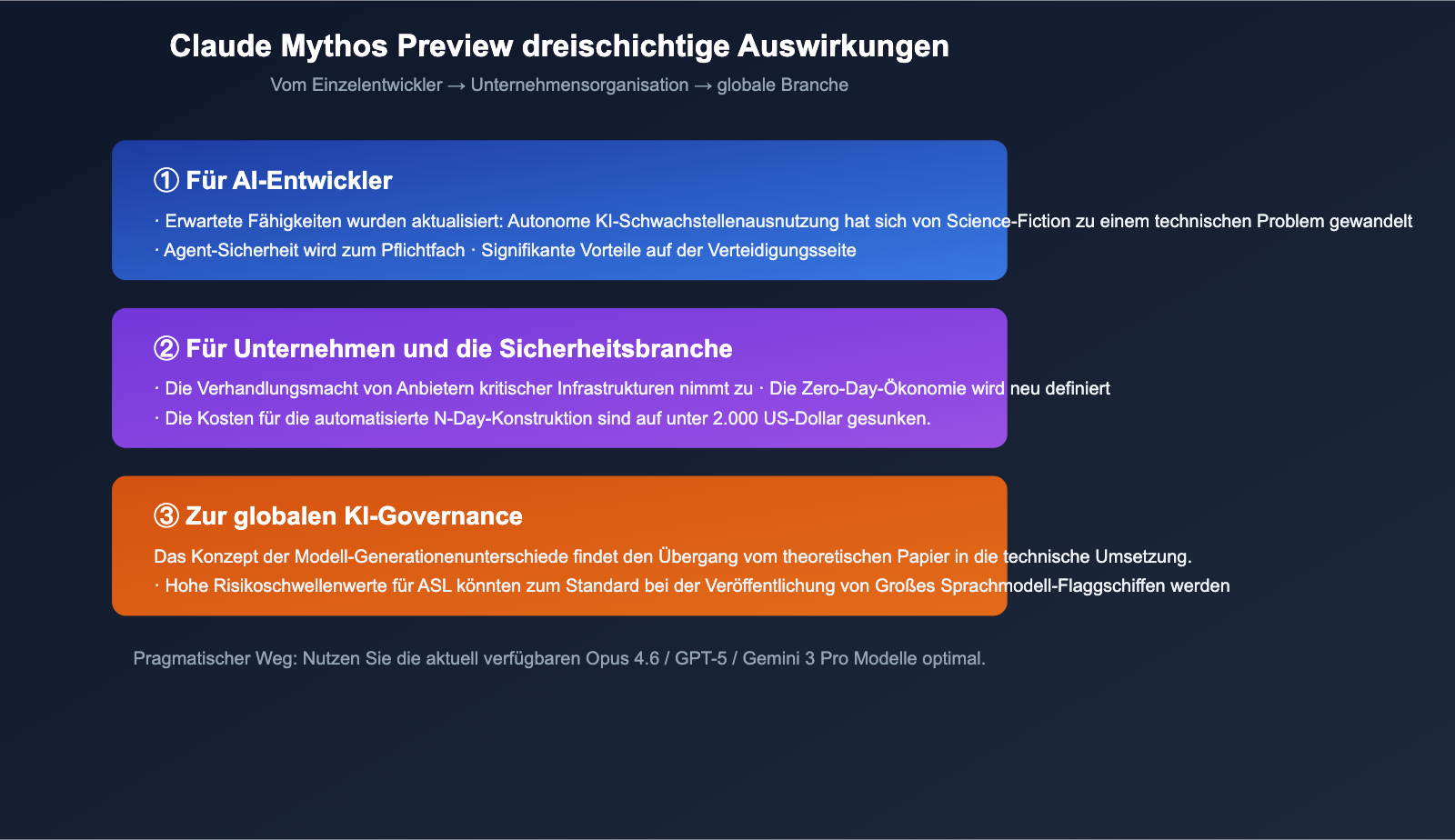 claude-mythos-preview-anthropic-cybersecurity-model-introduction-de 图示