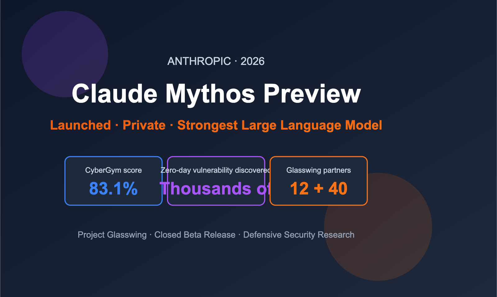 claude-mythos-preview-anthropic-cybersecurity-model-introduction-en 图示