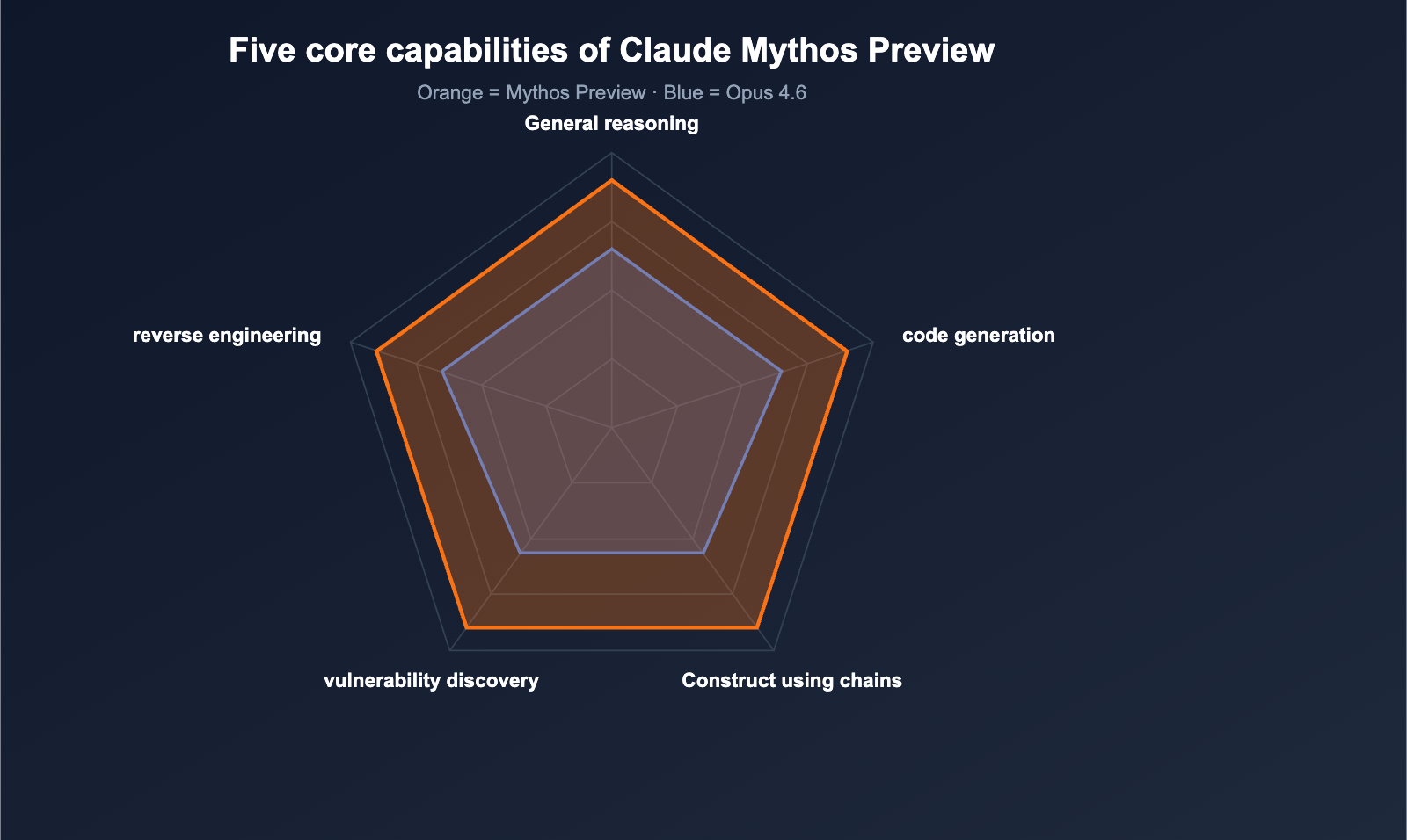 claude-mythos-preview-anthropic-cybersecurity-model-introduction-en 图示