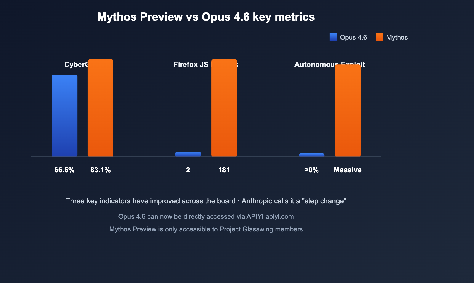 claude-mythos-preview-anthropic-cybersecurity-model-introduction-en 图示