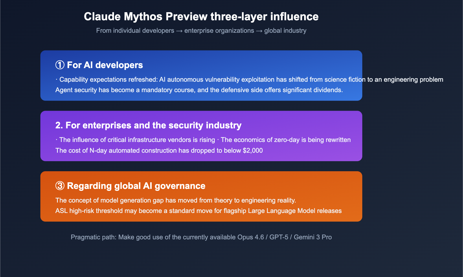 claude-mythos-preview-anthropic-cybersecurity-model-introduction-en 图示