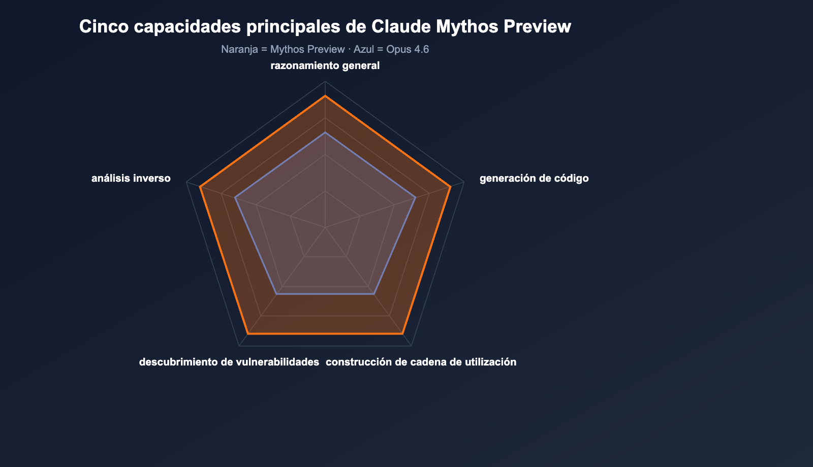 claude-mythos-preview-anthropic-cybersecurity-model-introduction-es 图示
