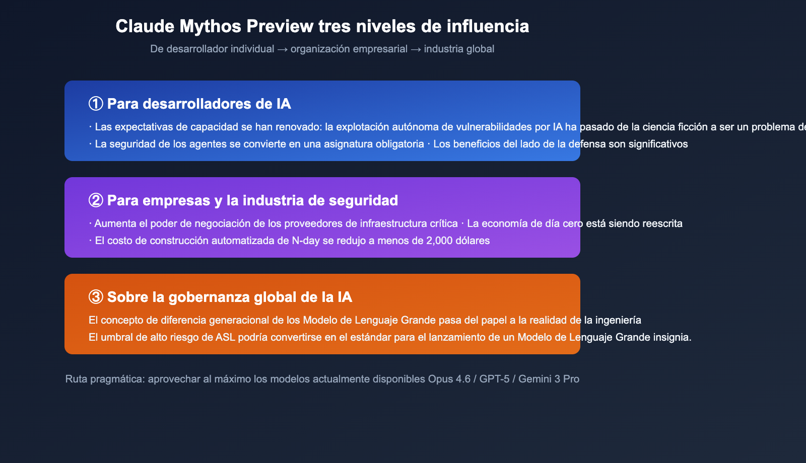 claude-mythos-preview-anthropic-cybersecurity-model-introduction-es 图示