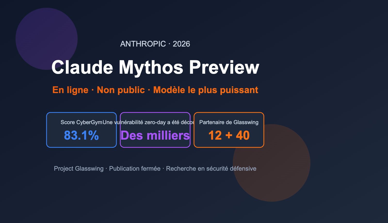 claude-mythos-preview-anthropic-cybersecurity-model-introduction-fr 图示