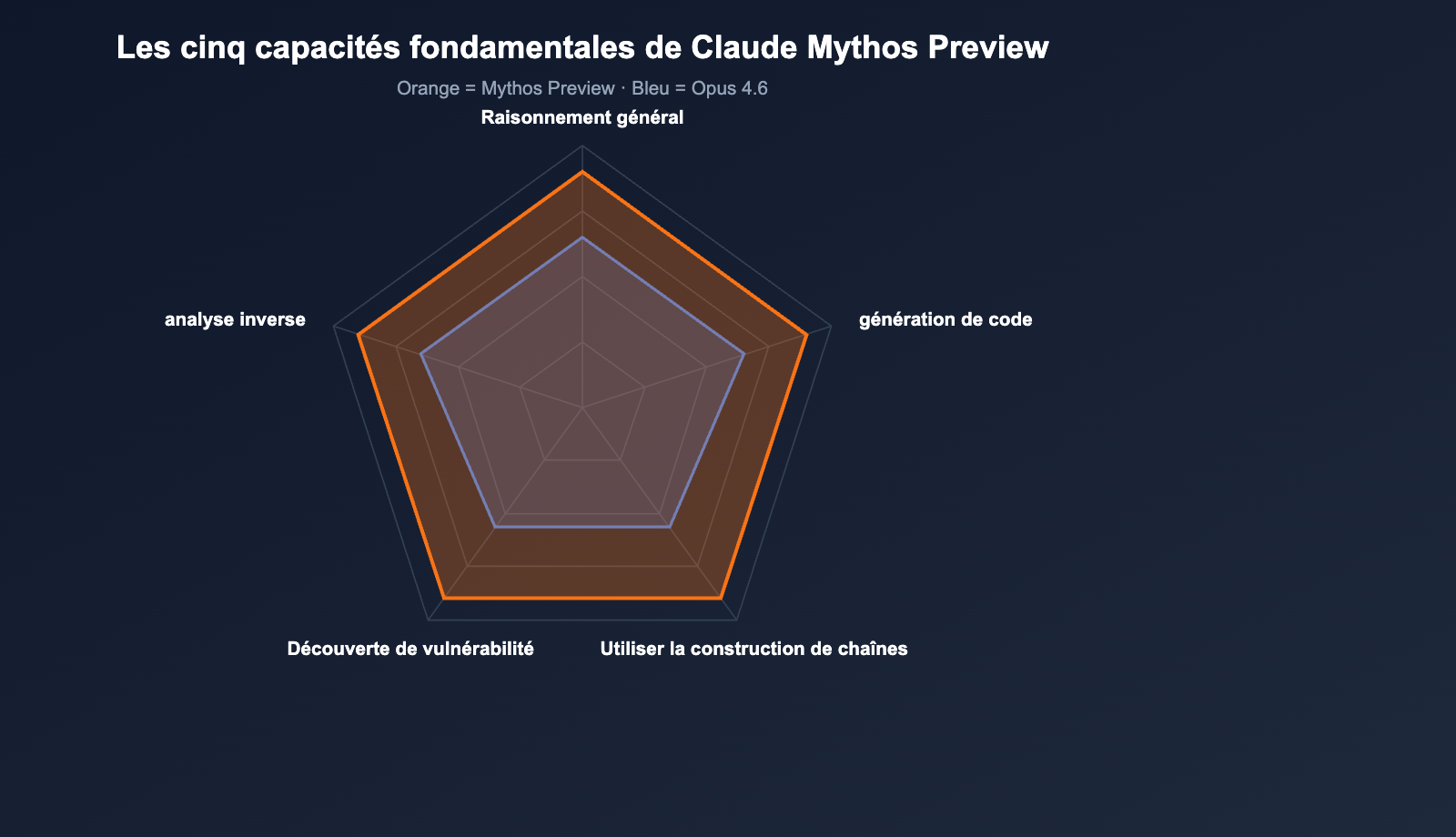 claude-mythos-preview-anthropic-cybersecurity-model-introduction-fr 图示