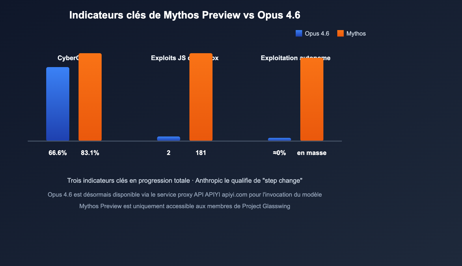 claude-mythos-preview-anthropic-cybersecurity-model-introduction-fr 图示