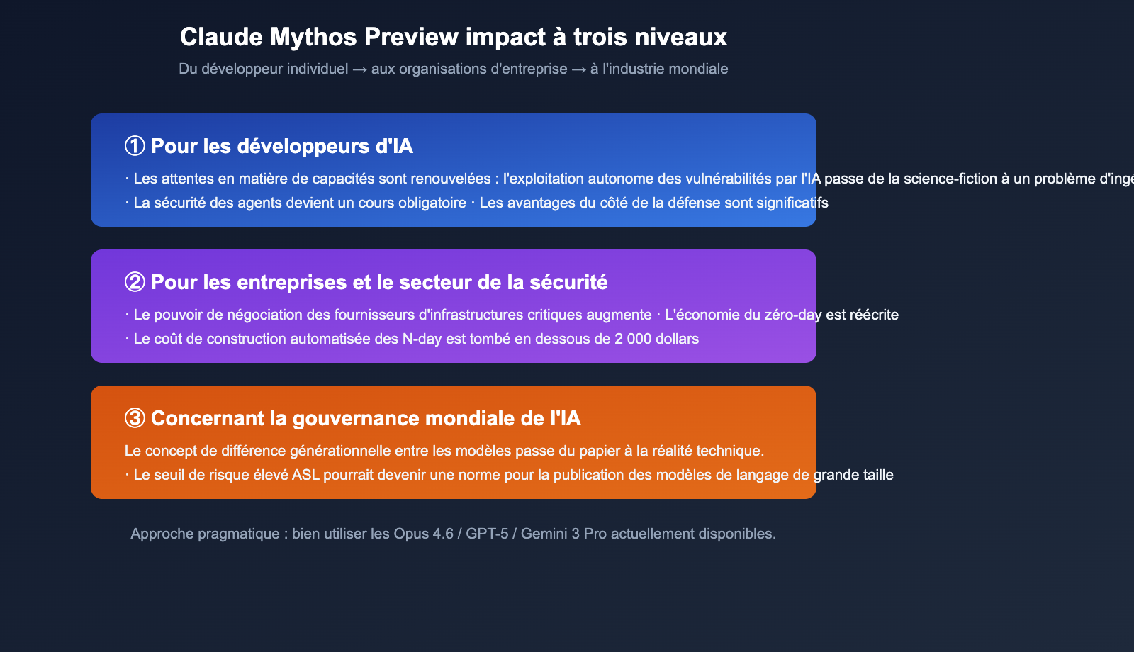 claude-mythos-preview-anthropic-cybersecurity-model-introduction-fr 图示
