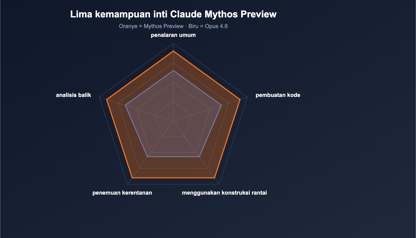 claude-mythos-preview-anthropic-cybersecurity-model-introduction-id 图示