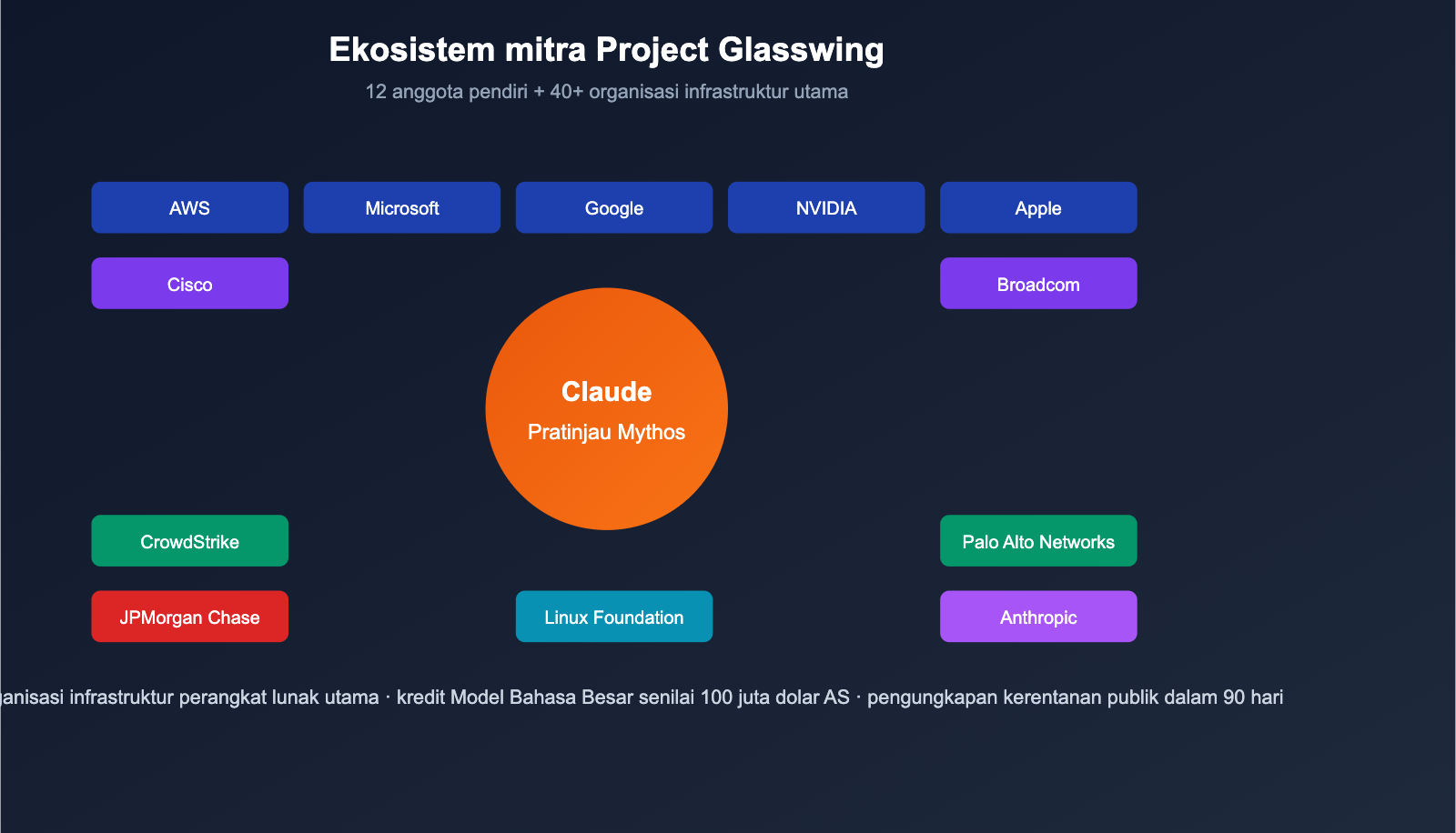 claude-mythos-preview-anthropic-cybersecurity-model-introduction-id 图示