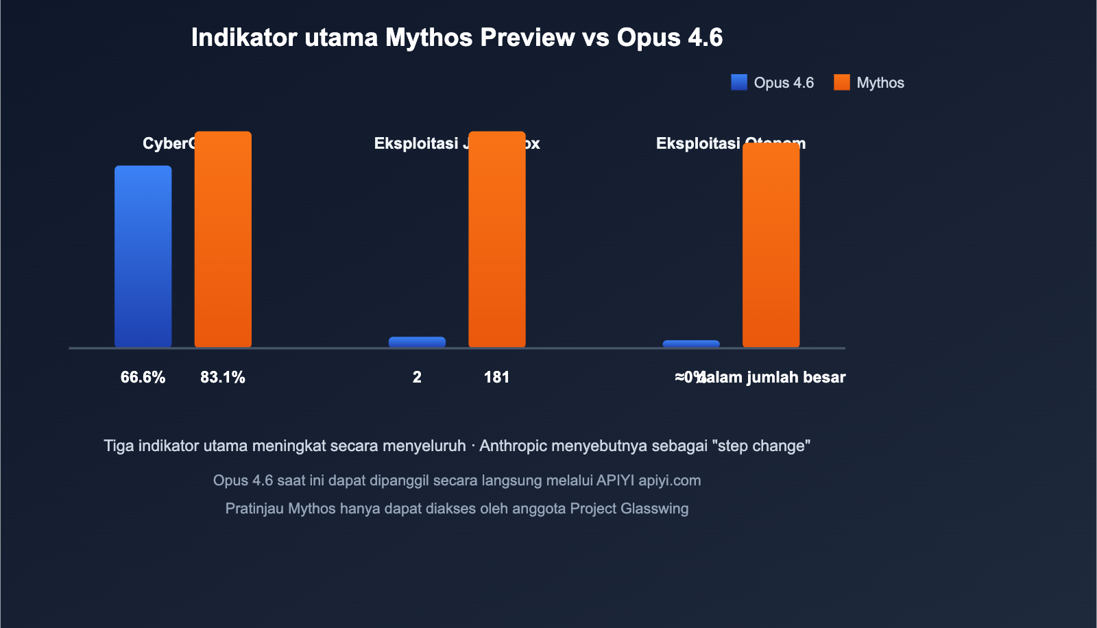 claude-mythos-preview-anthropic-cybersecurity-model-introduction-id 图示
