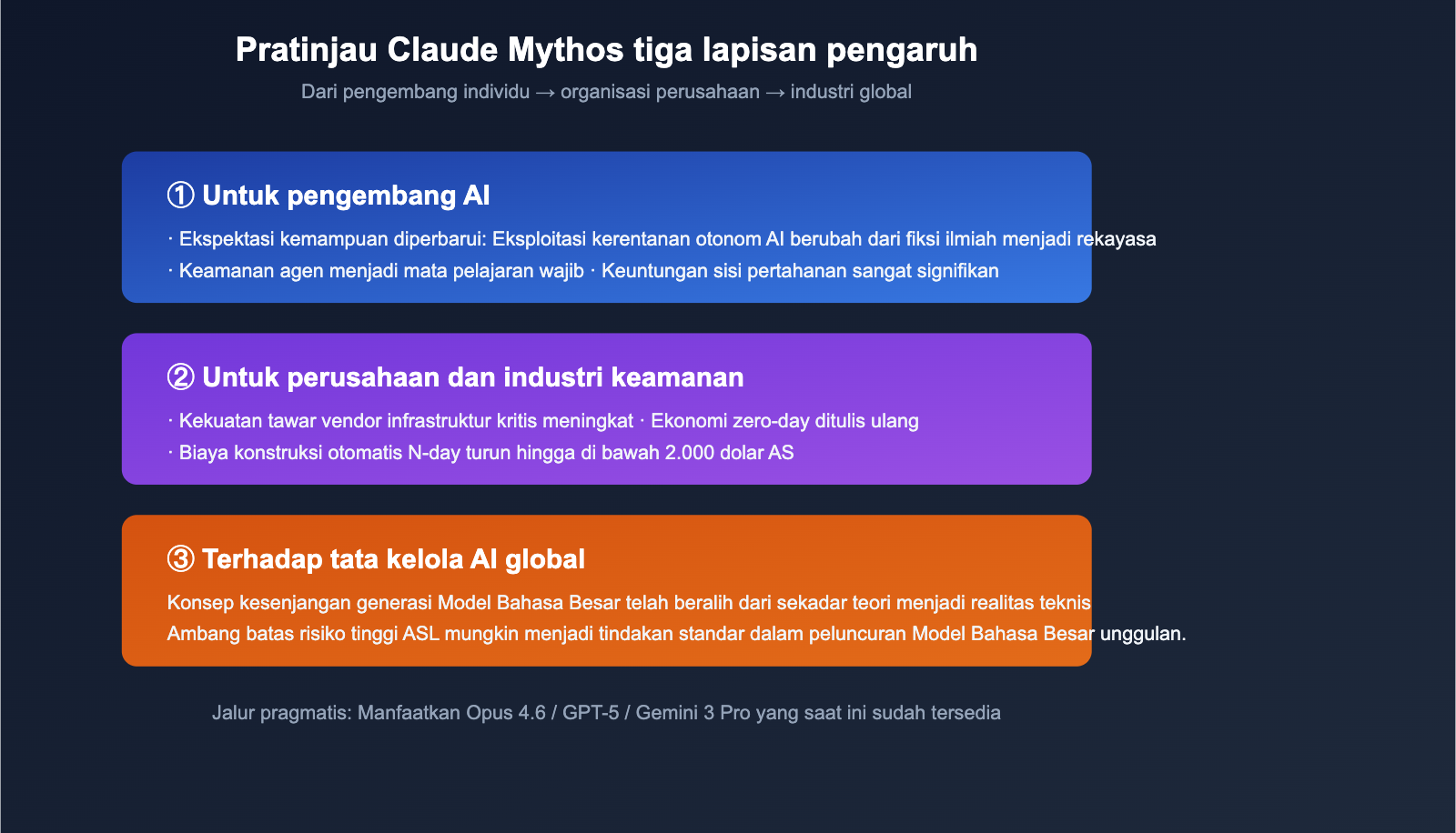 claude-mythos-preview-anthropic-cybersecurity-model-introduction-id 图示