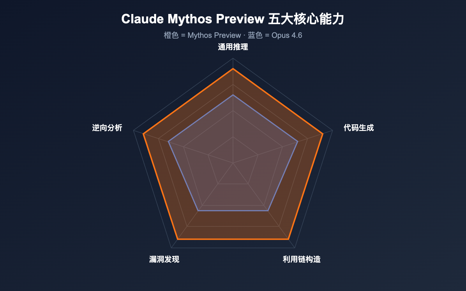 claude-mythos-preview-anthropic-cybersecurity-model-introduction 图示