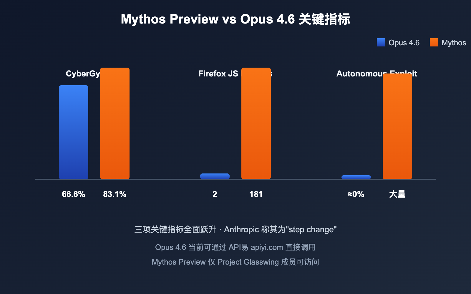 claude-mythos-preview-anthropic-cybersecurity-model-introduction 图示