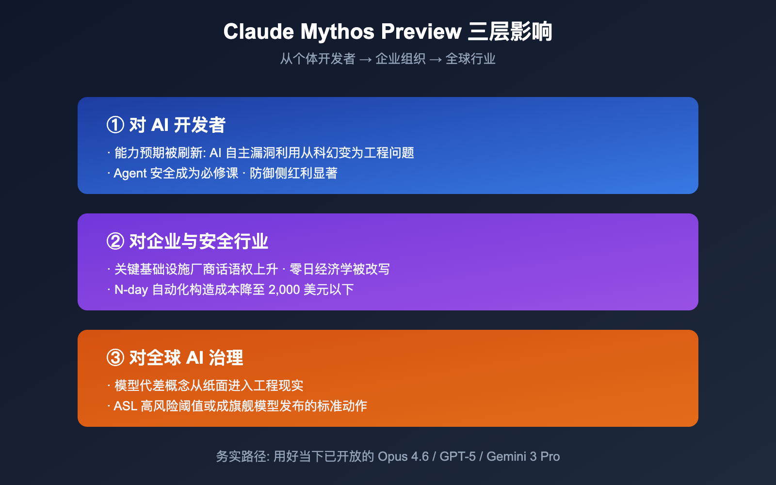 claude-mythos-preview-anthropic-cybersecurity-model-introduction 图示