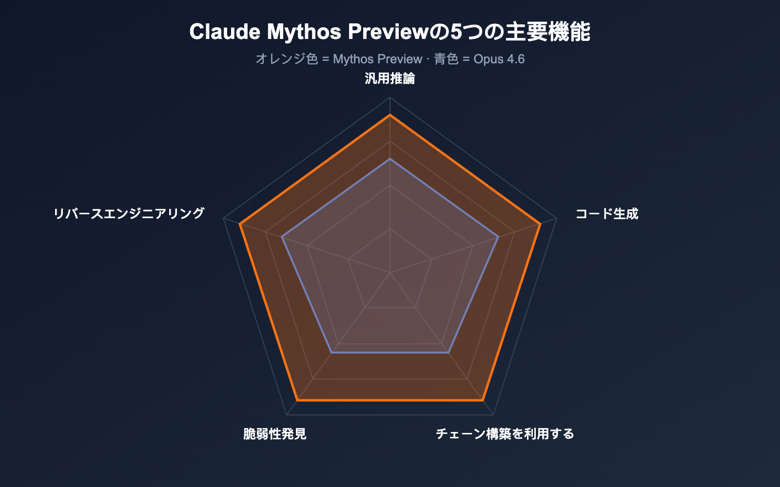 claude-mythos-preview-anthropic-cybersecurity-model-introduction-ja 图示