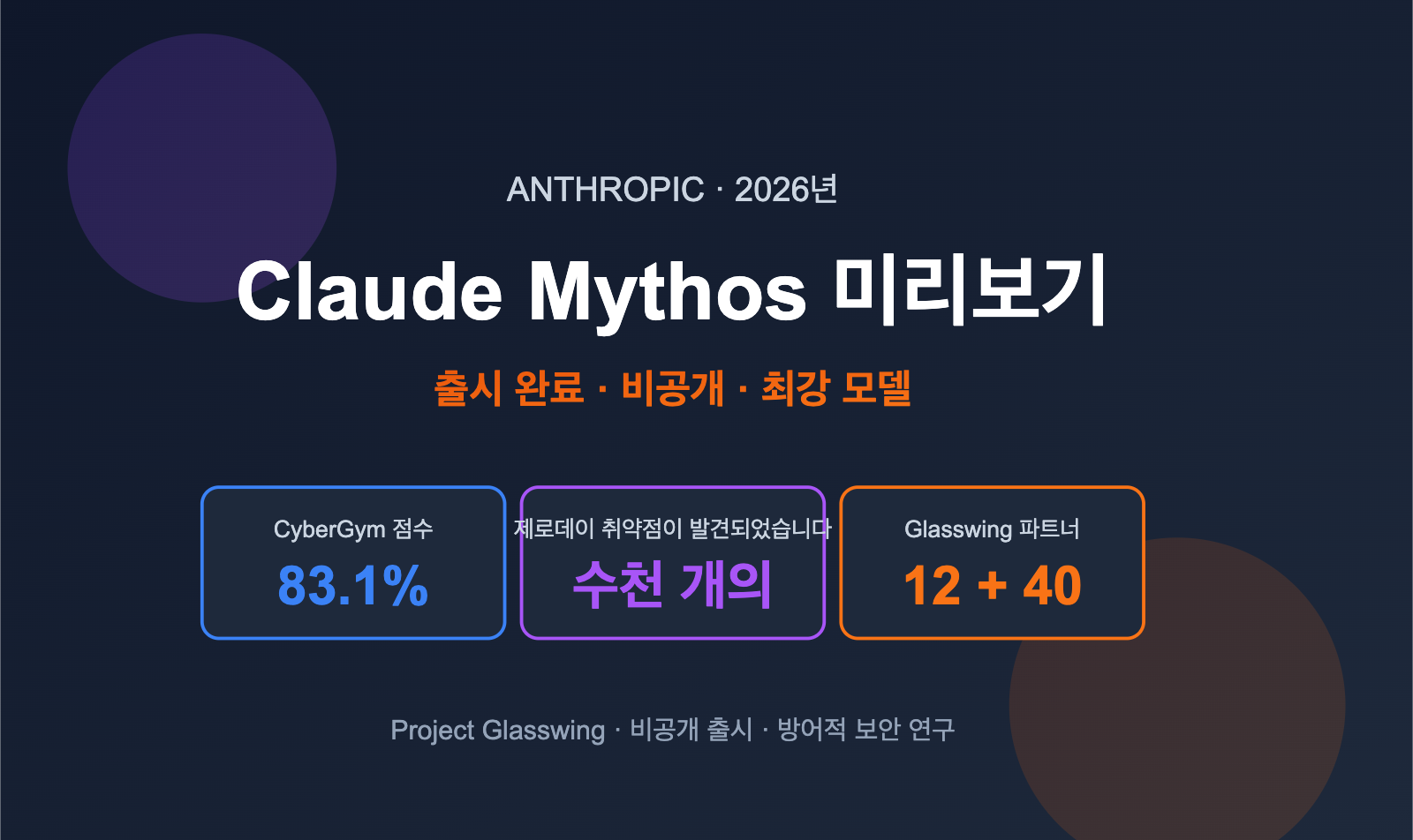claude-mythos-preview-anthropic-cybersecurity-model-introduction-ko 图示