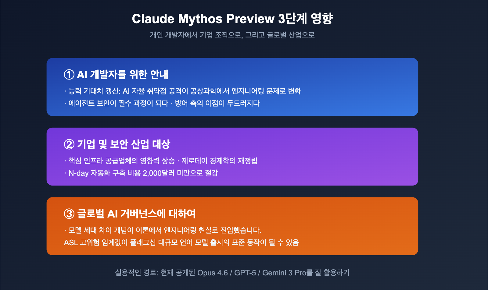 claude-mythos-preview-anthropic-cybersecurity-model-introduction-ko 图示