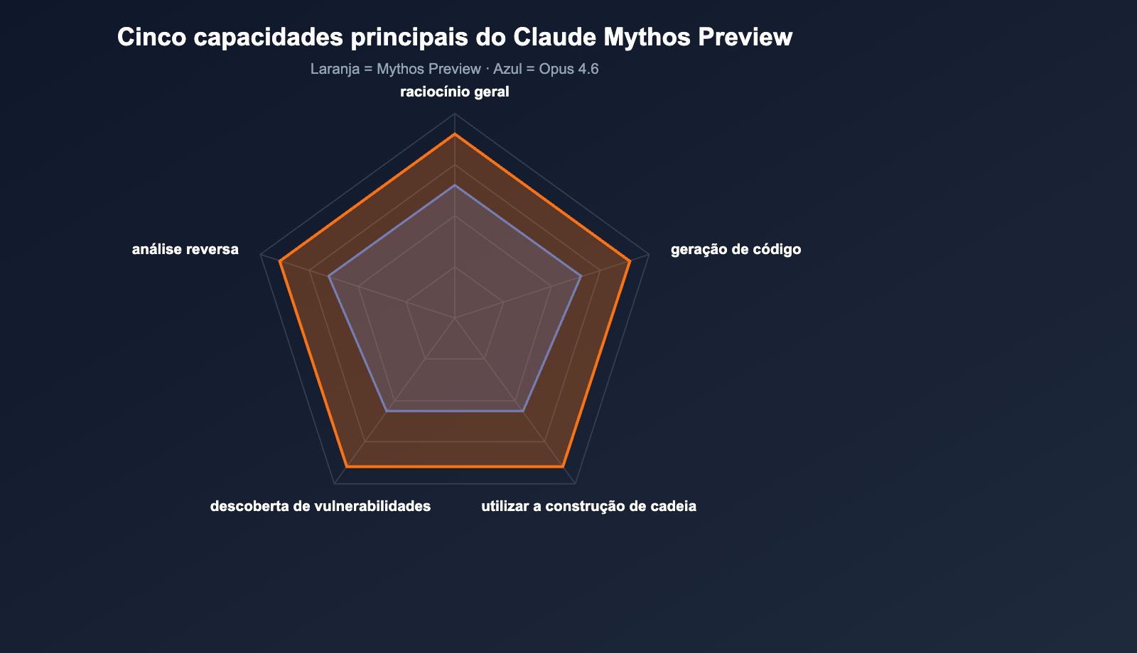 claude-mythos-preview-anthropic-cybersecurity-model-introduction-pt-pt 图示