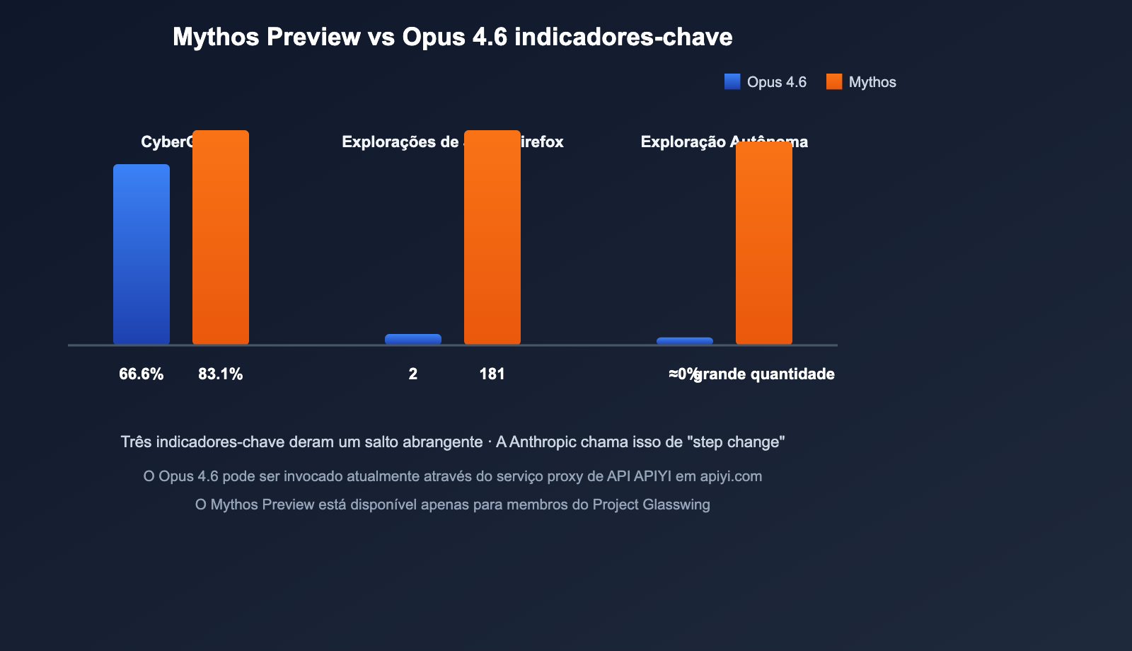 claude-mythos-preview-anthropic-cybersecurity-model-introduction-pt-pt 图示