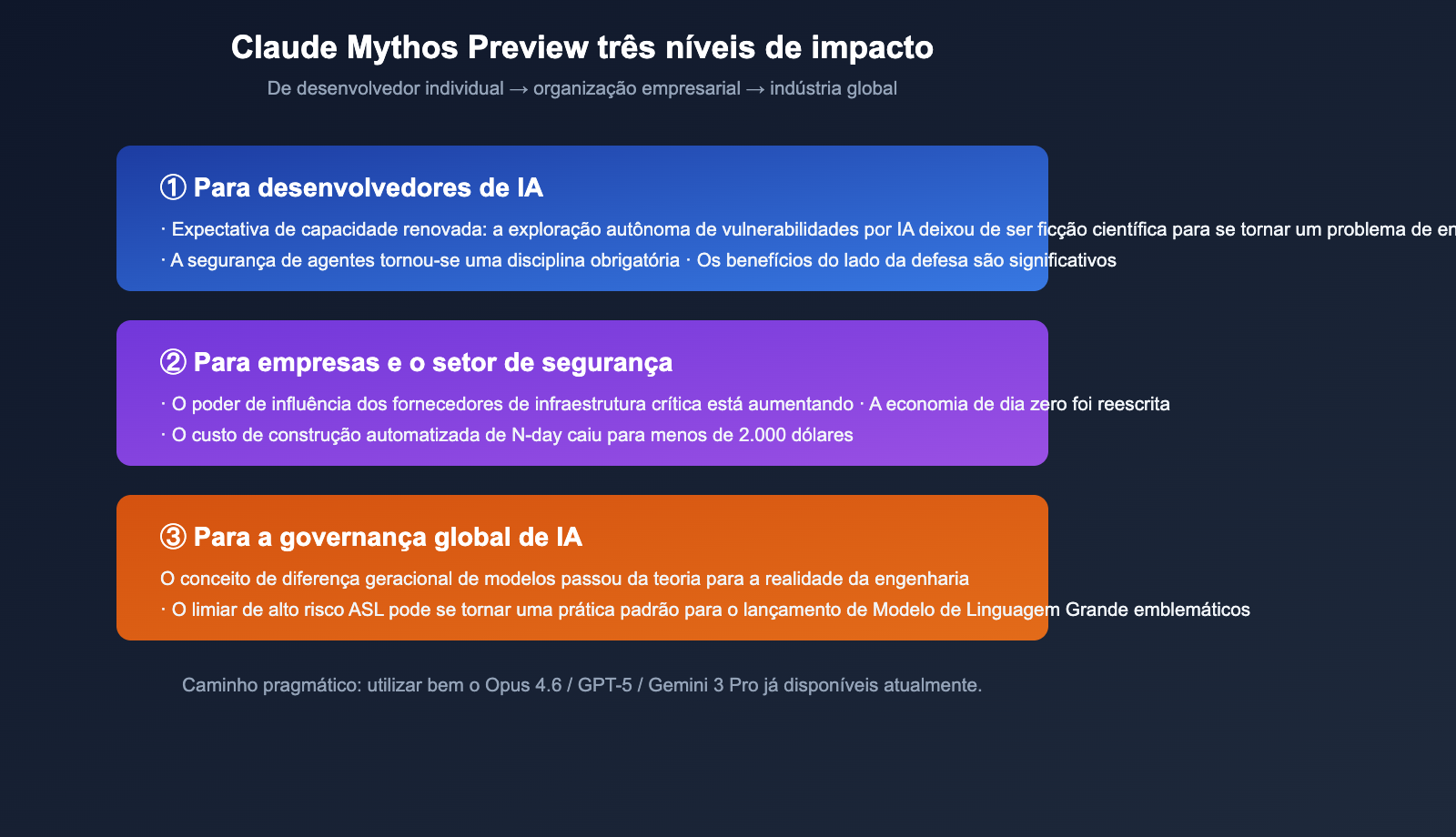claude-mythos-preview-anthropic-cybersecurity-model-introduction-pt-pt 图示