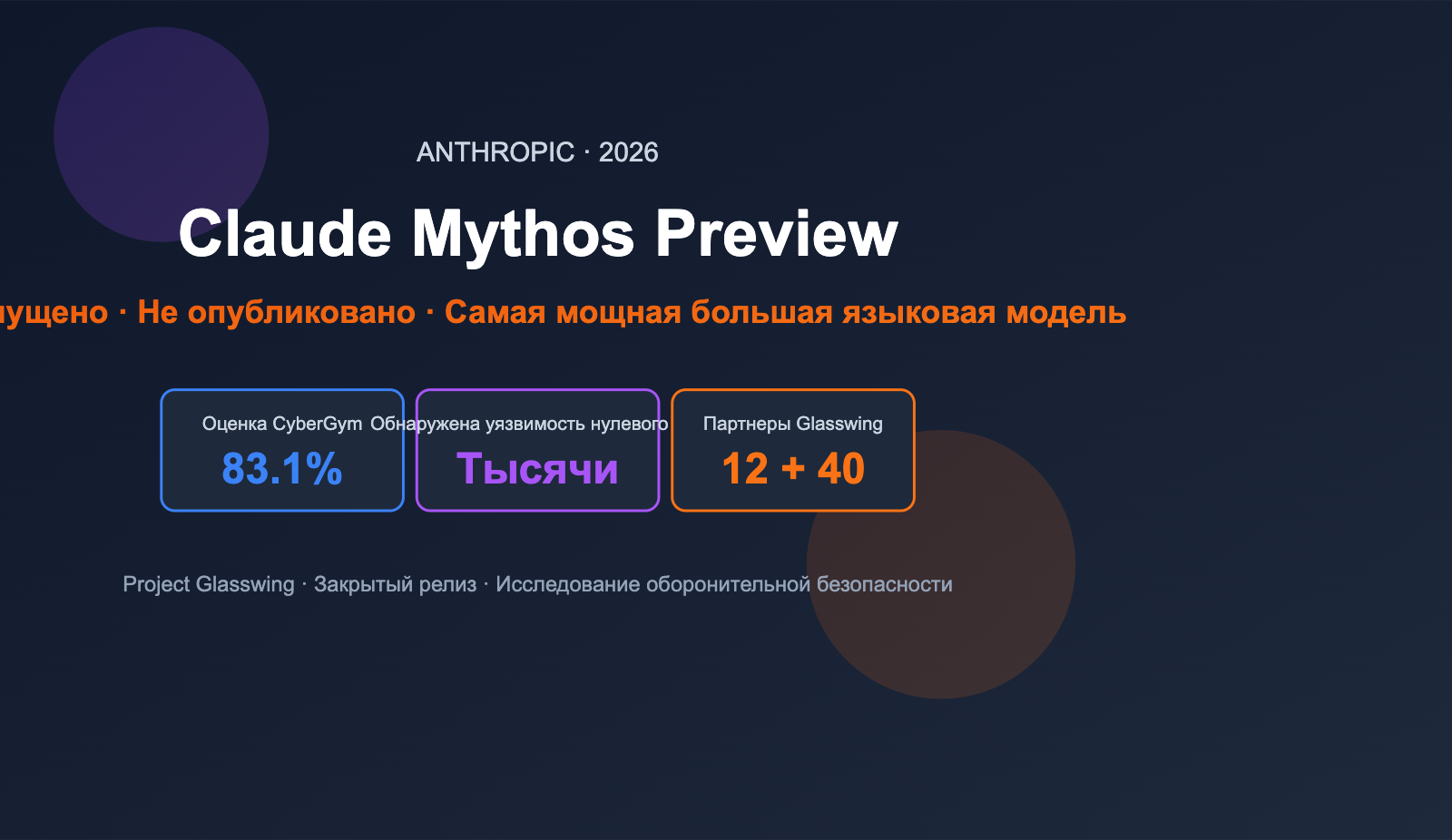 claude-mythos-preview-anthropic-cybersecurity-model-introduction-ru 图示