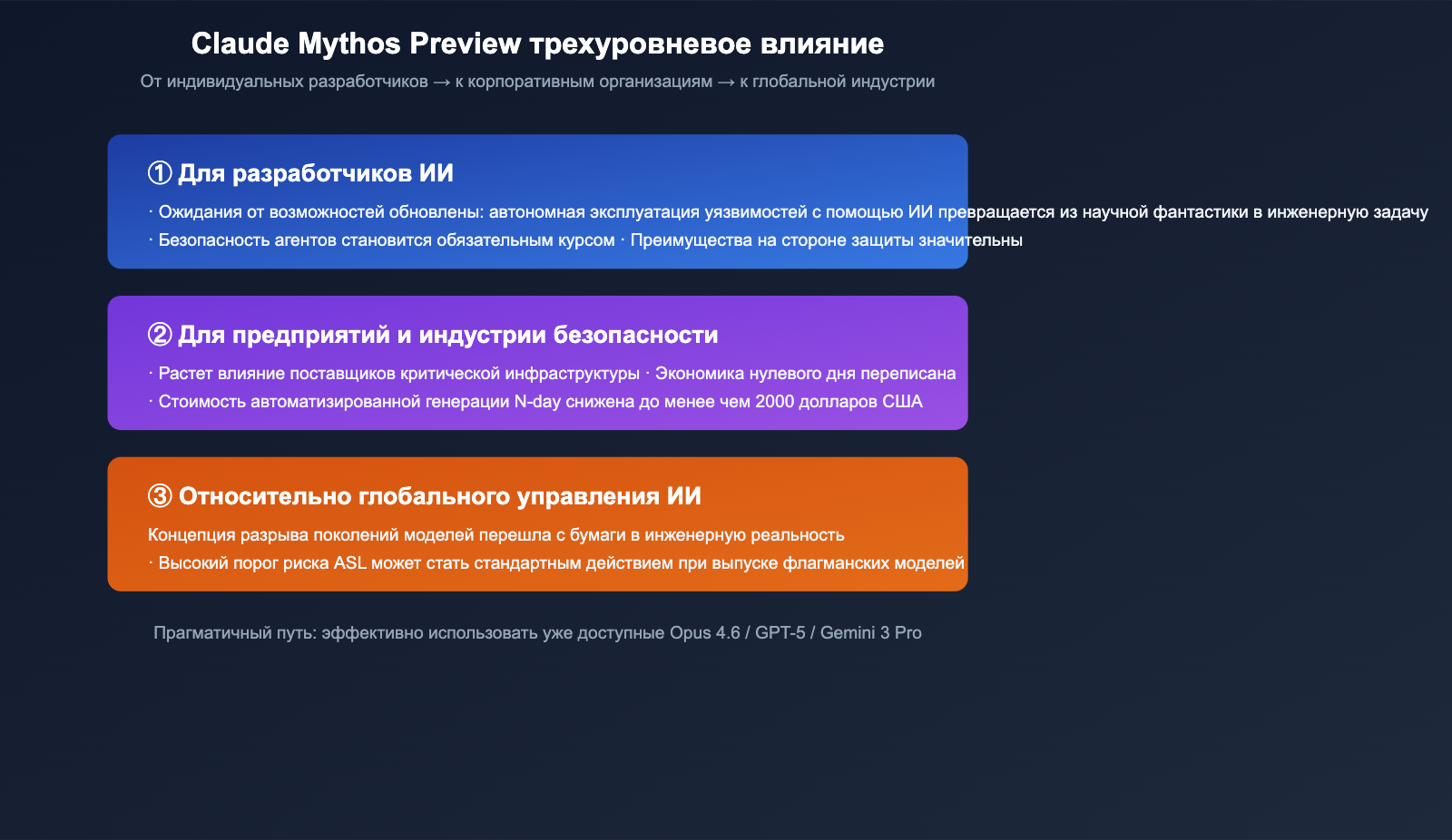 claude-mythos-preview-anthropic-cybersecurity-model-introduction-ru 图示