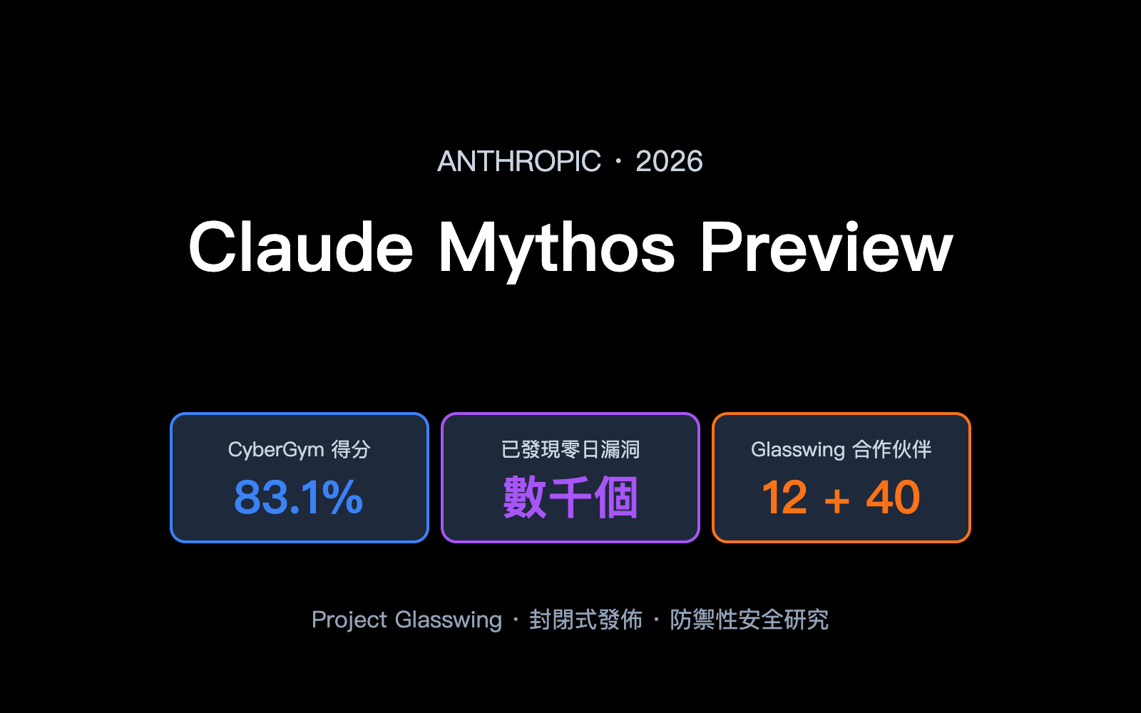 claude-mythos-preview-anthropic-cybersecurity-model-introduction-zh-hant 图示