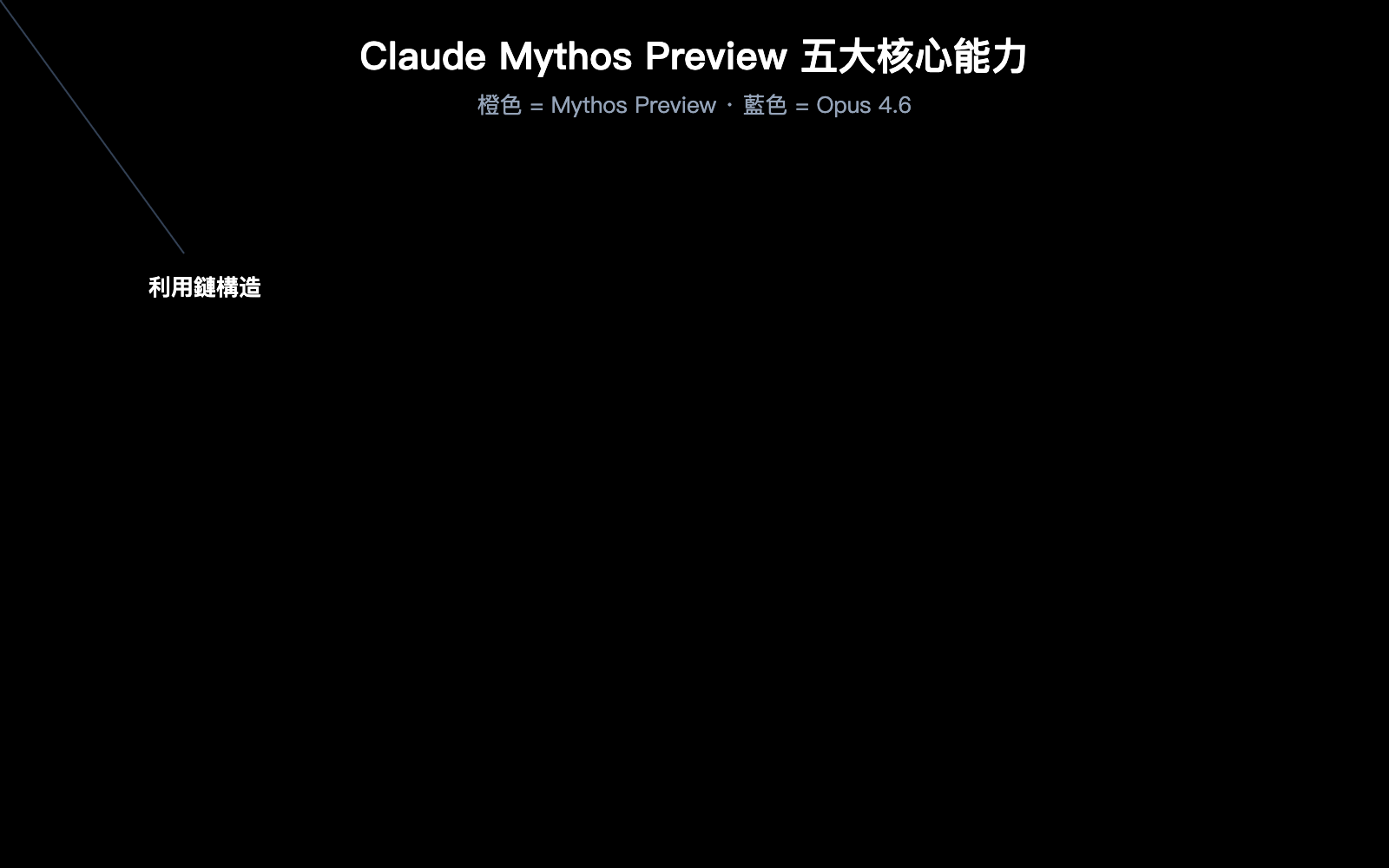 claude-mythos-preview-anthropic-cybersecurity-model-introduction-zh-hant 图示