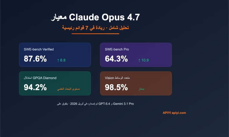 claude opus 4 7 benchmark review 2026 ar image 0 图示