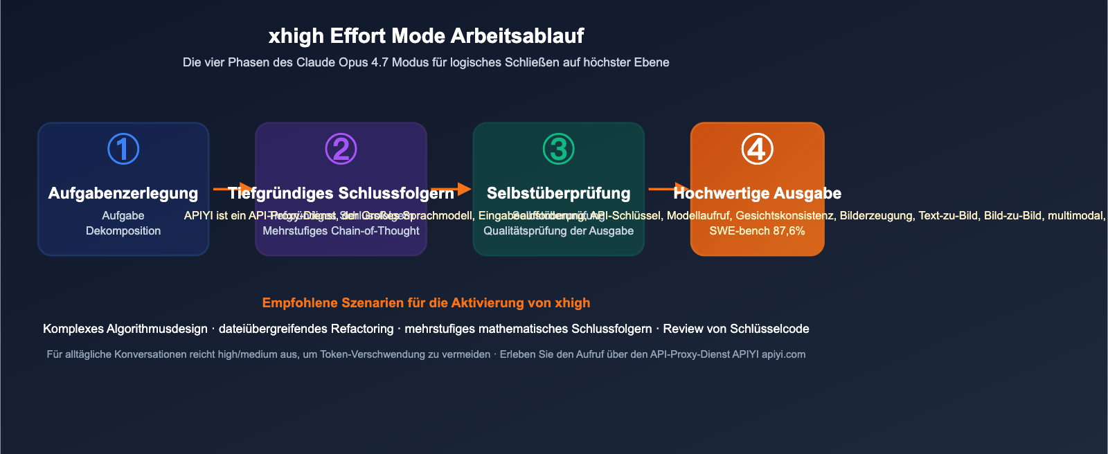 claude-opus-4-7-benchmark-review-2026-de 图示