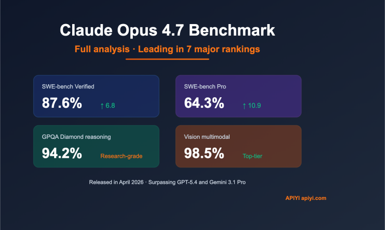claude opus 4 7 benchmark review 2026 en image 0 图示