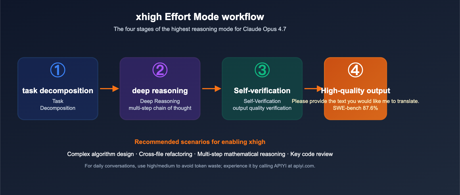 claude-opus-4-7-benchmark-review-2026-en 图示