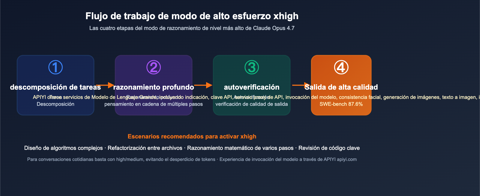 claude-opus-4-7-benchmark-review-2026-es 图示