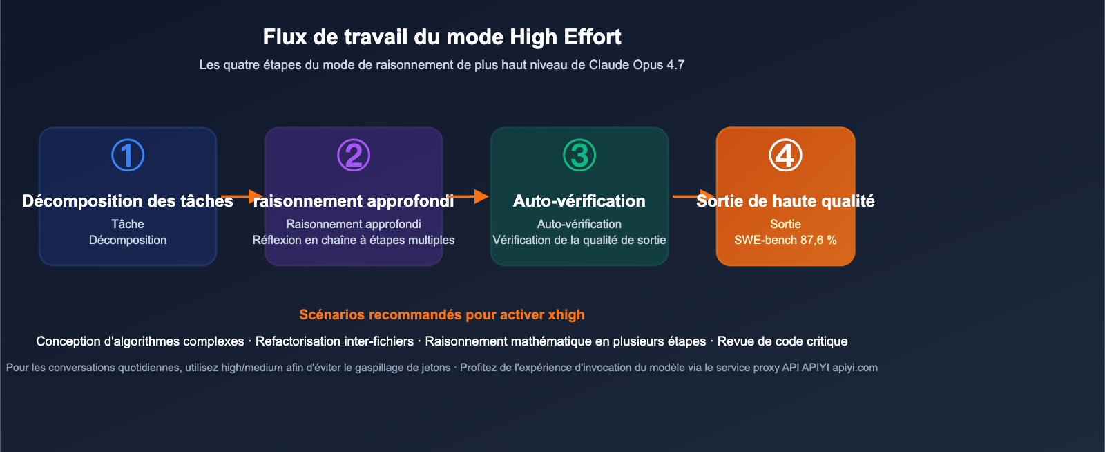 claude-opus-4-7-benchmark-review-2026-fr 图示