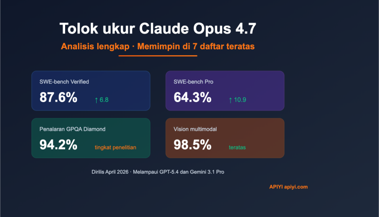 claude opus 4 7 benchmark review 2026 id image 0 图示