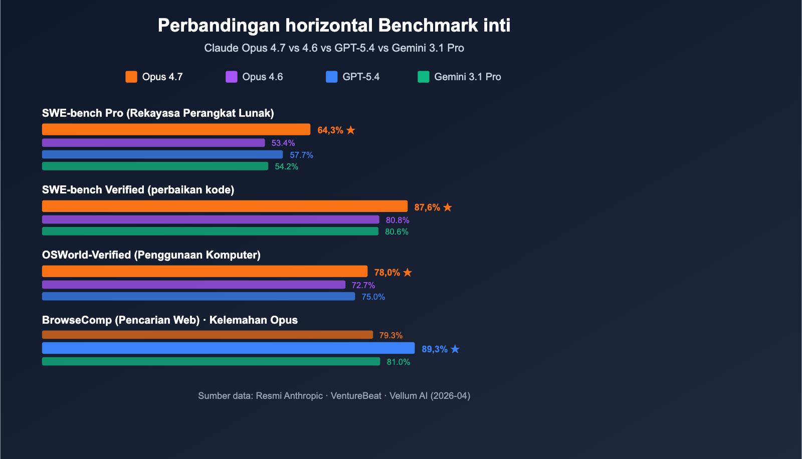 claude-opus-4-7-benchmark-review-2026-id 图示
