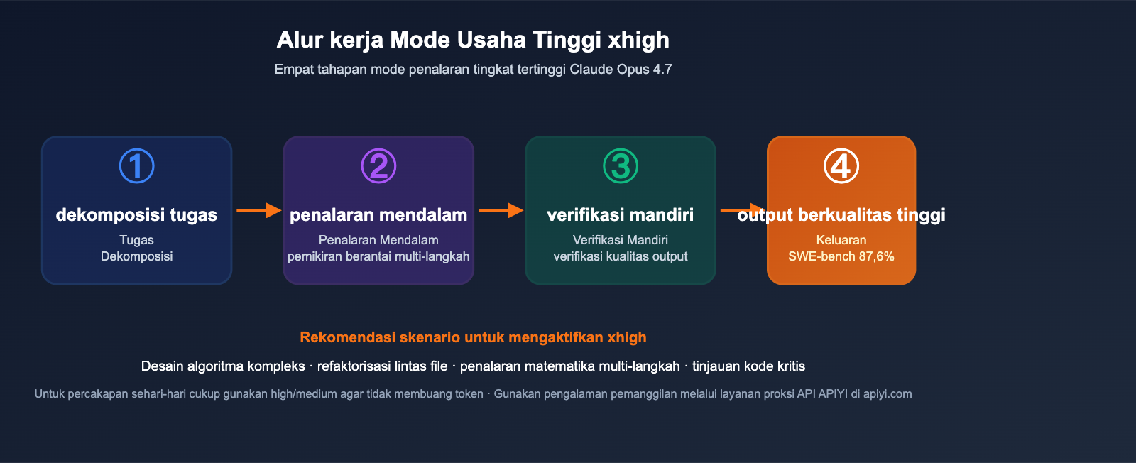 claude-opus-4-7-benchmark-review-2026-id 图示