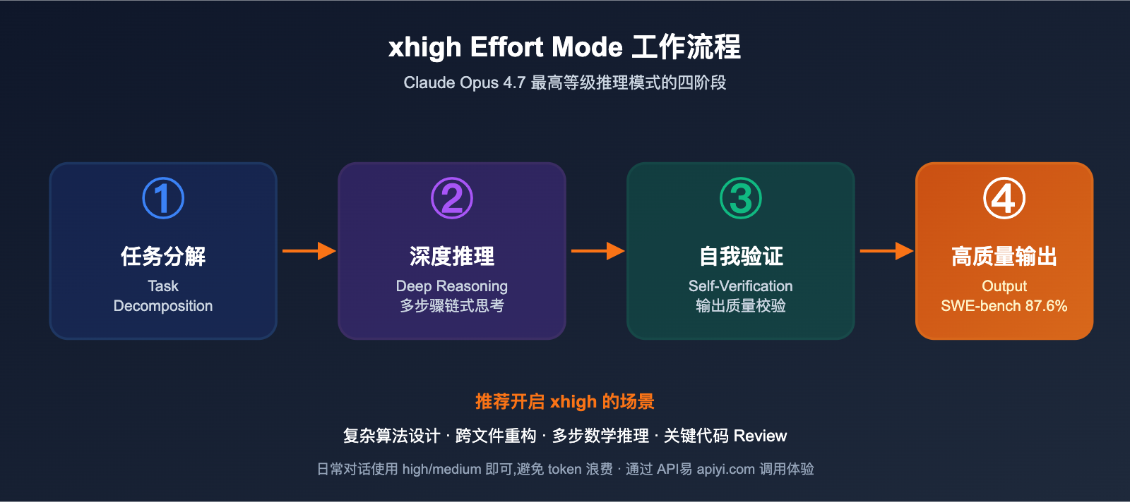 claude-opus-4-7-benchmark-review-2026 图示