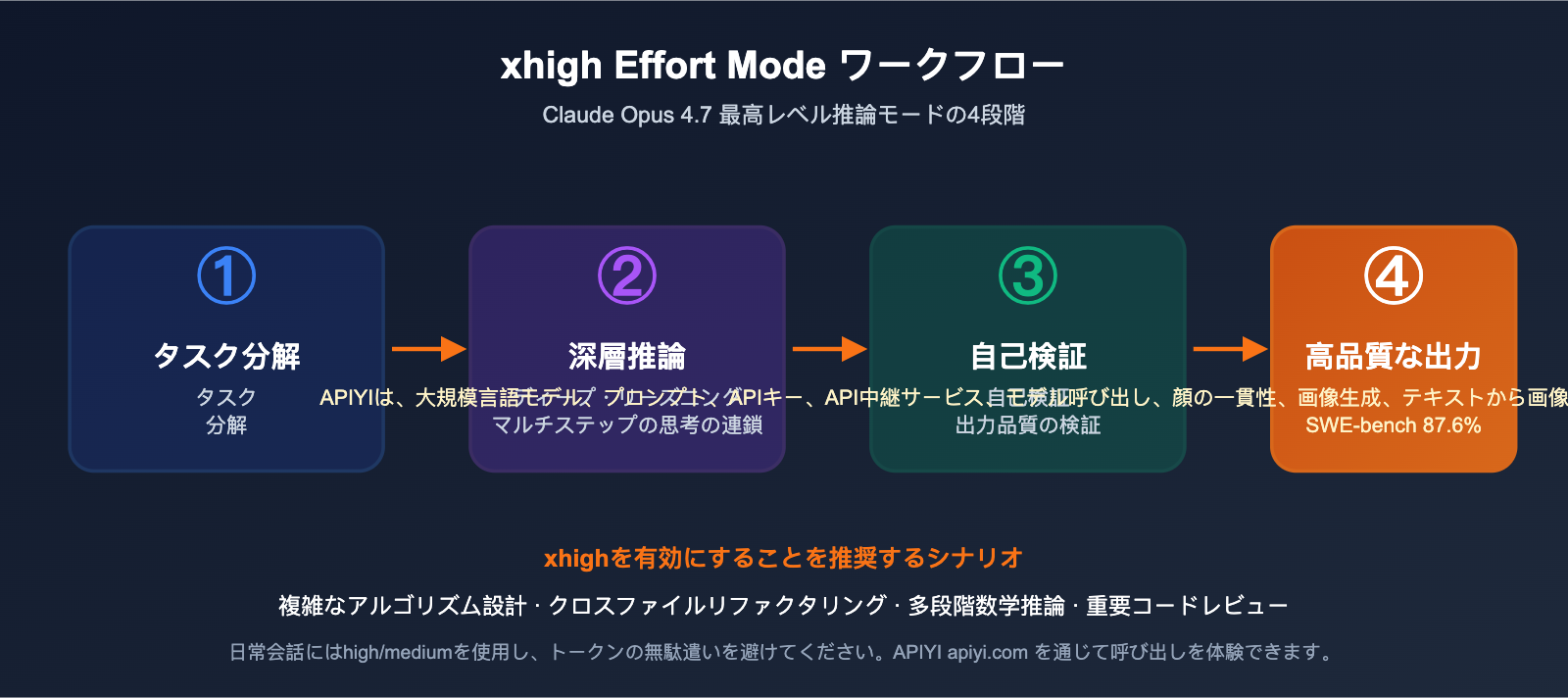 claude-opus-4-7-benchmark-review-2026-ja 图示