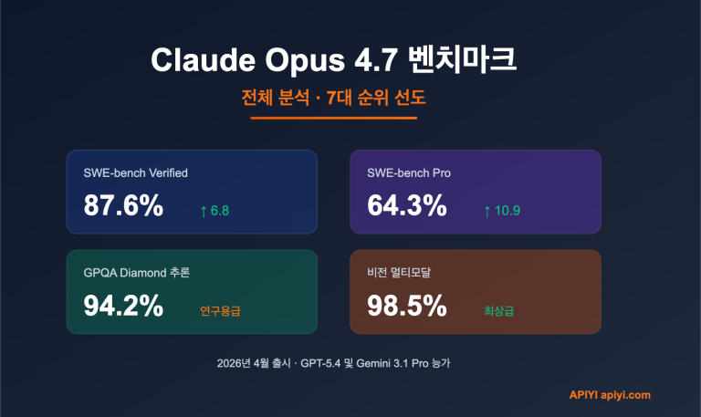 claude opus 4 7 benchmark review 2026 ko image 0 图示