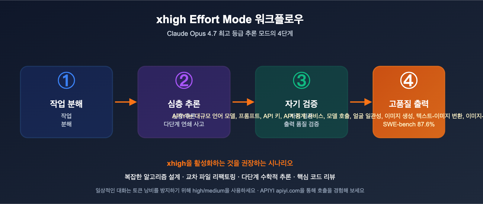 claude-opus-4-7-benchmark-review-2026-ko 图示