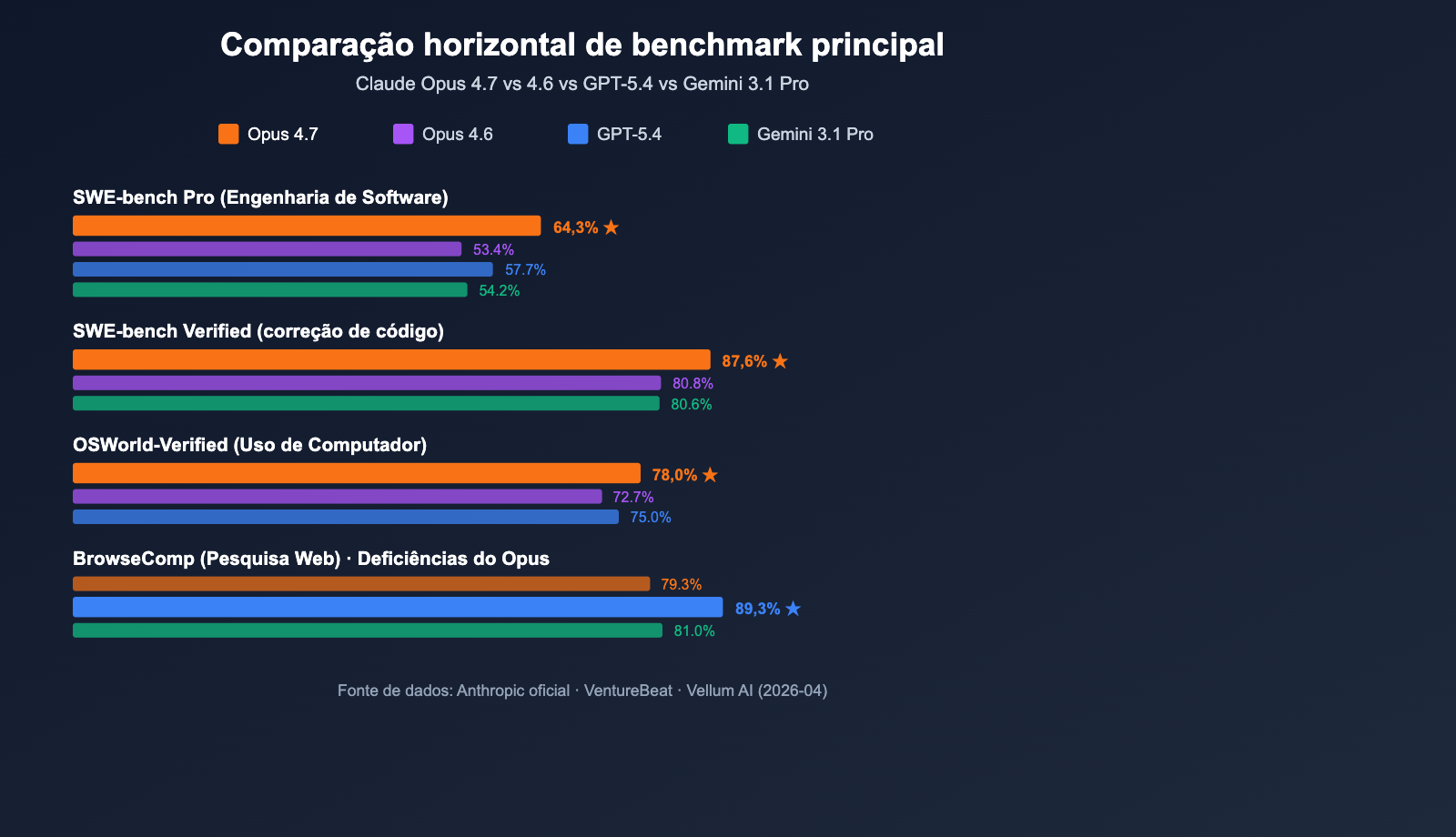 claude-opus-4-7-benchmark-review-2026-pt-pt 图示