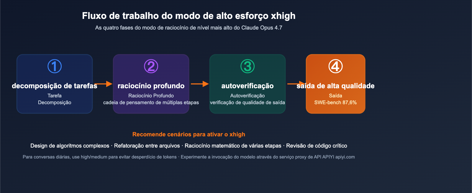 claude-opus-4-7-benchmark-review-2026-pt-pt 图示