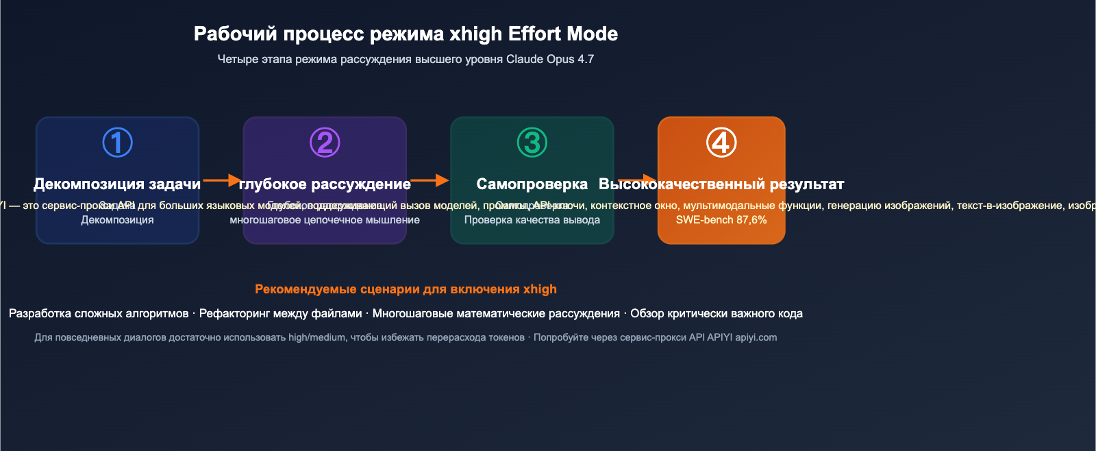 claude-opus-4-7-benchmark-review-2026-ru 图示
