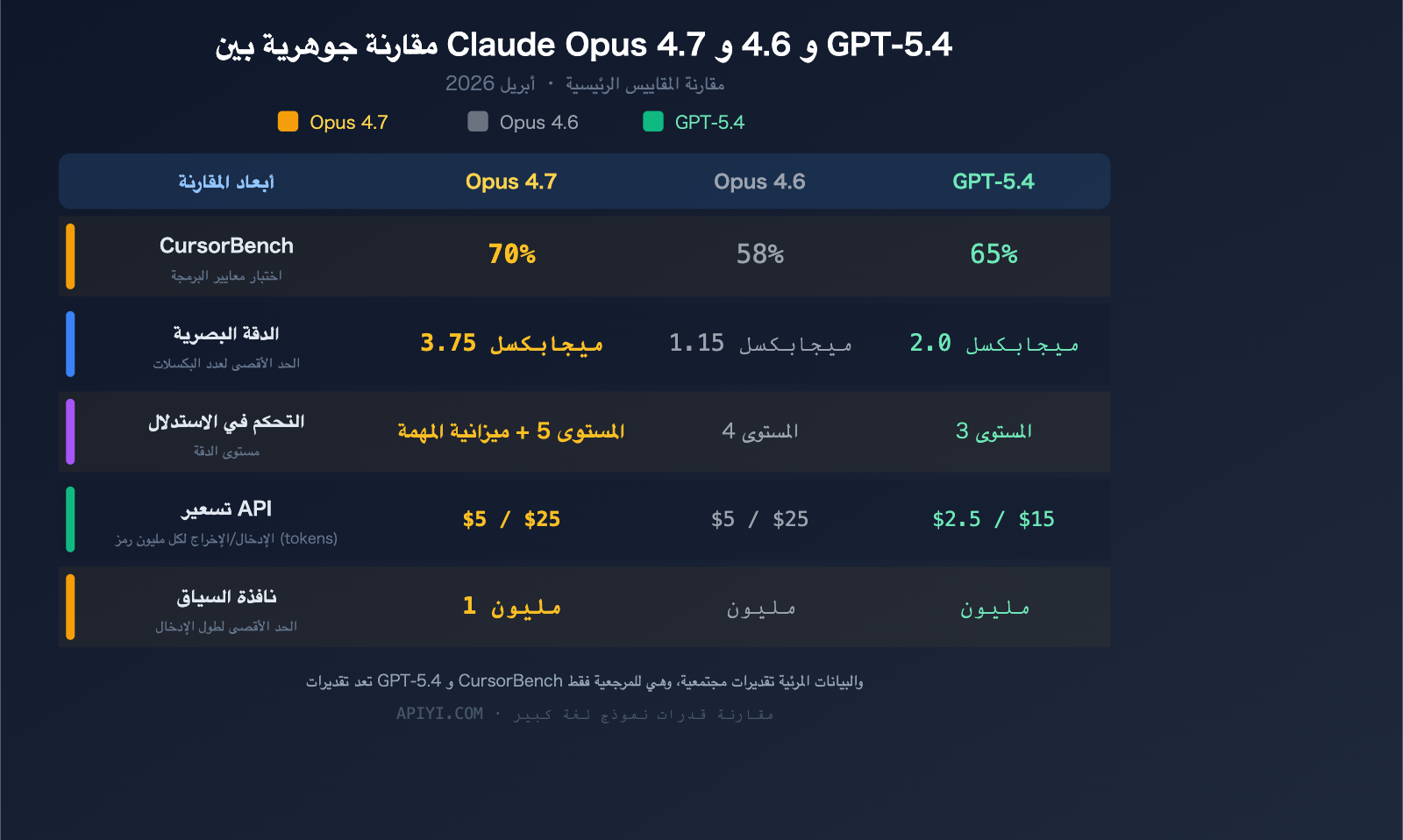 claude-opus-4-7-release-features-api-guide-ar 图示