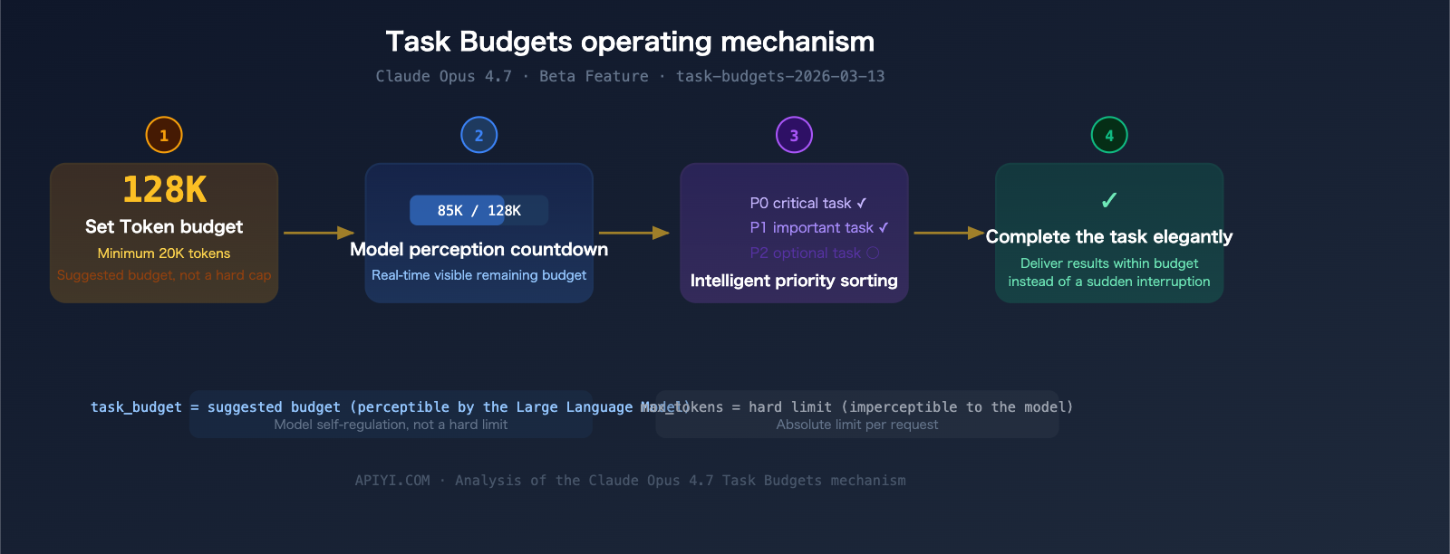 claude-opus-4-7-release-features-api-guide-en 图示