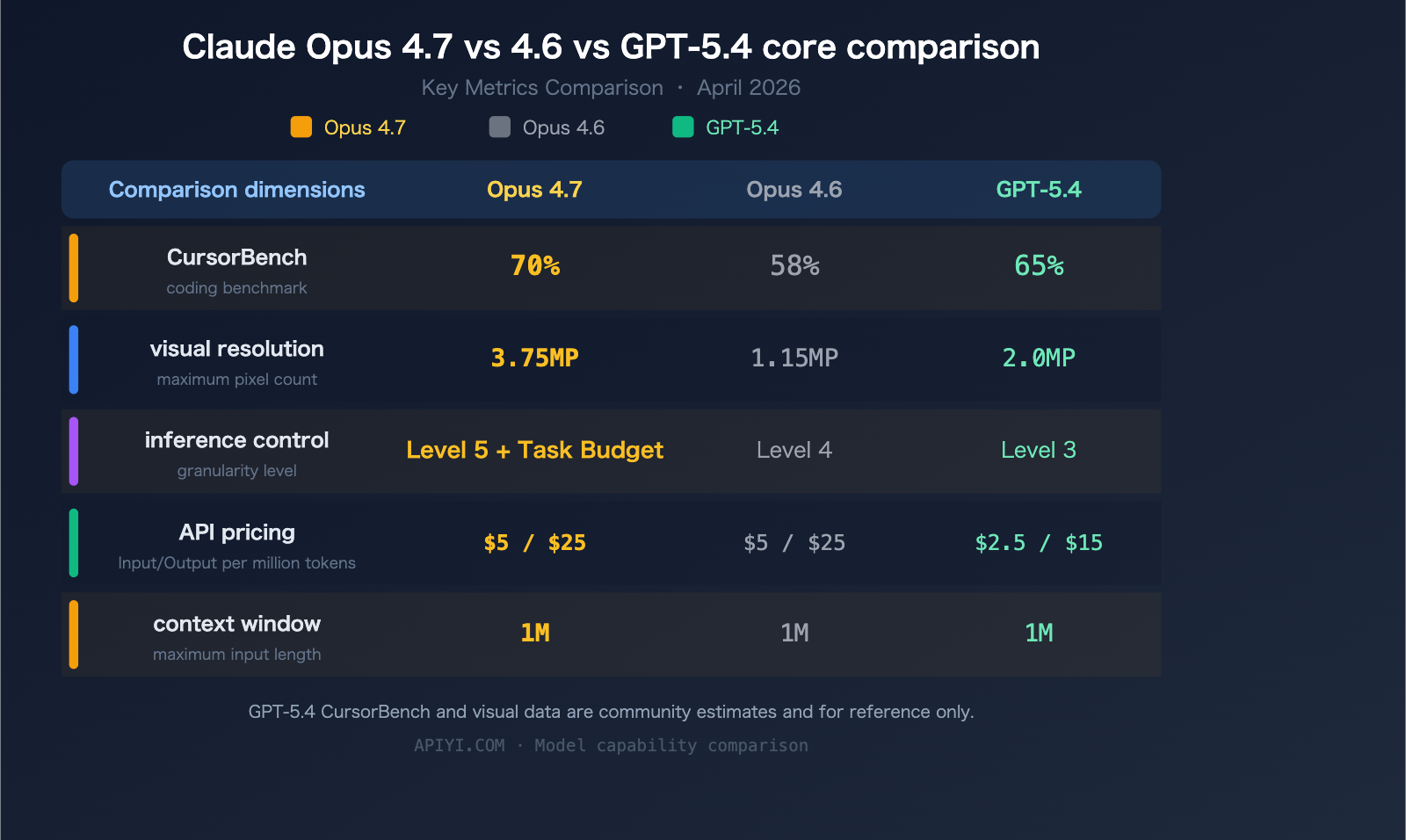 claude-opus-4-7-release-features-api-guide-en 图示
